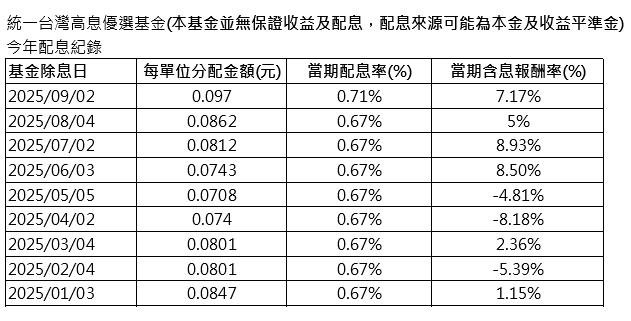 今大跌443點後　資金行情+企業獲利上修　台股多頭格局續旺？