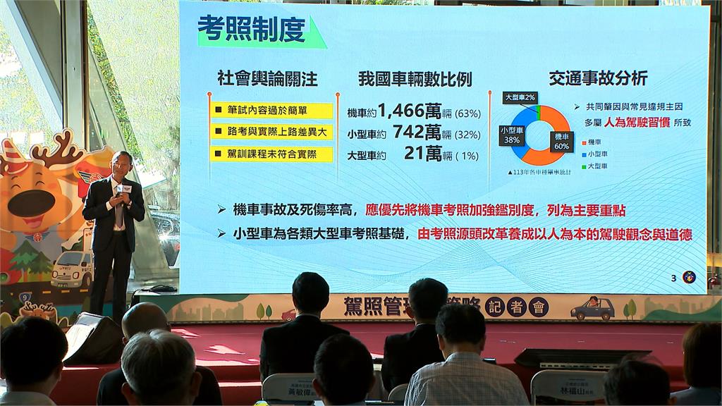 駕照制度17革新！　多次闖燈要回訓、機車增路考