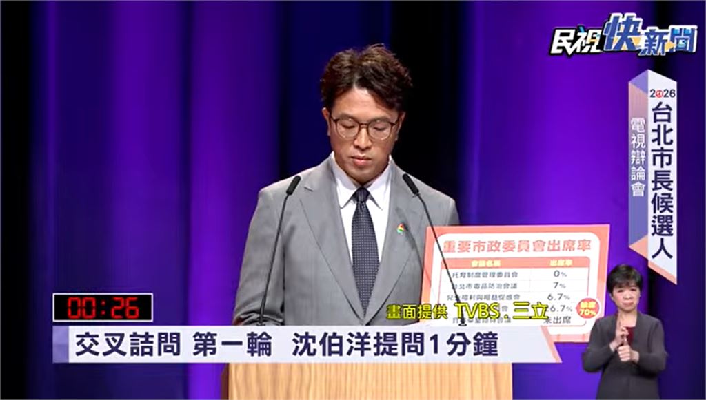 沈伯洋辯論猛攻「會議出席率低」！蔣萬安得意炸1句嗆爆…Puma「20字神回」反殺