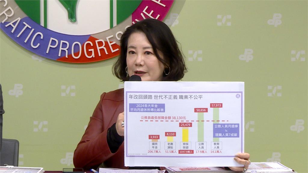 「停砍公教退休年金」法案今協商　綠委：民調逾半反對停止年改