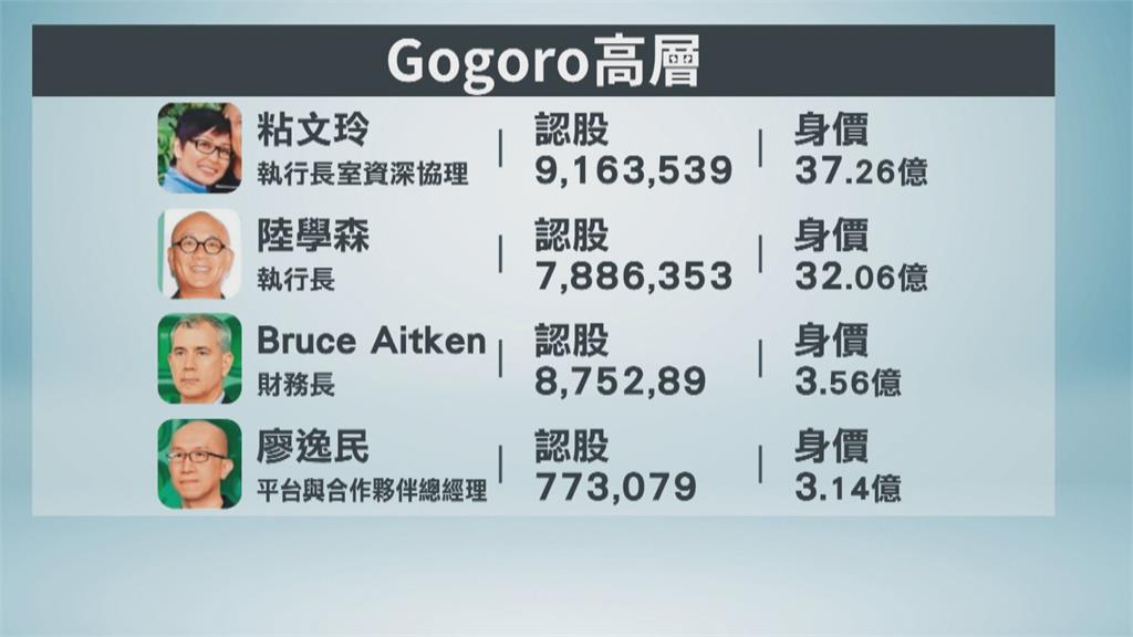 秘書持股比執行長高　Gogoro粘文玲受矚目