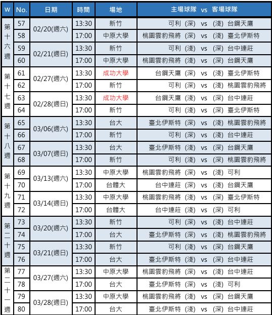 職排TPVL／開幕戰本週六開打！5隊爭冠話題熱度高、例行賽多達80場賽程一次看