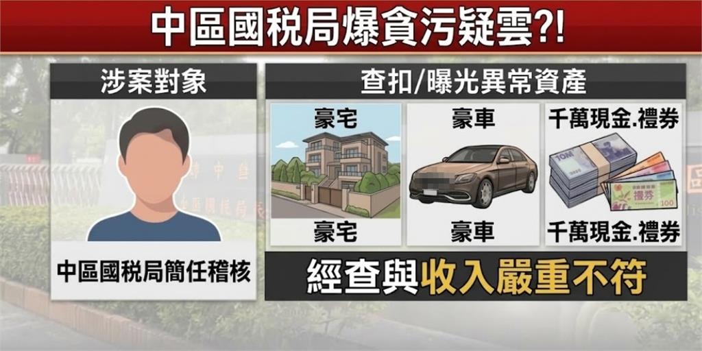 中區國稅局爆官員貪污　檢發動6波搜索、查扣上千萬現金