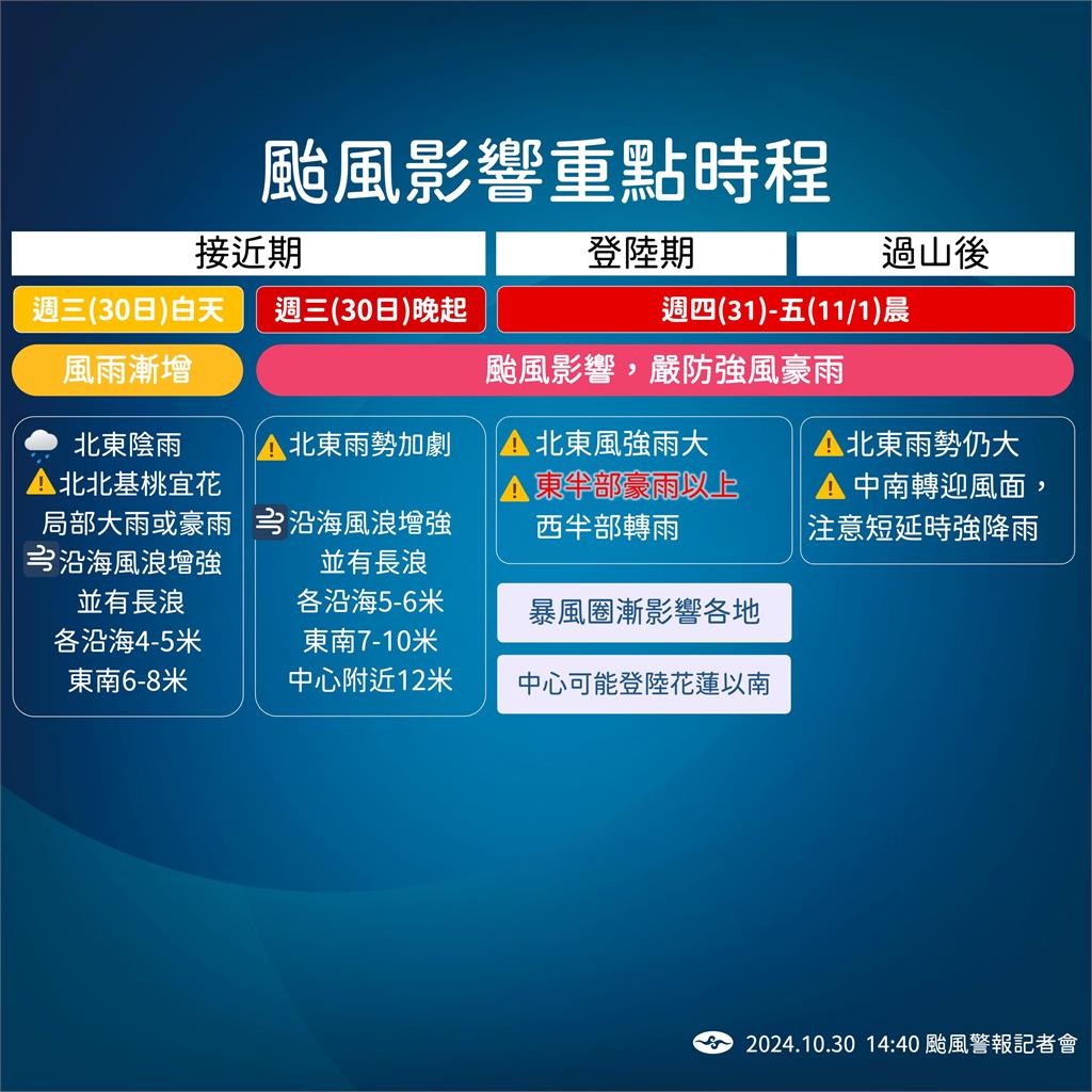 快新聞／康芮加速！陸警範圍再增6縣市　氣象署曝「風雨最劇烈」時間點