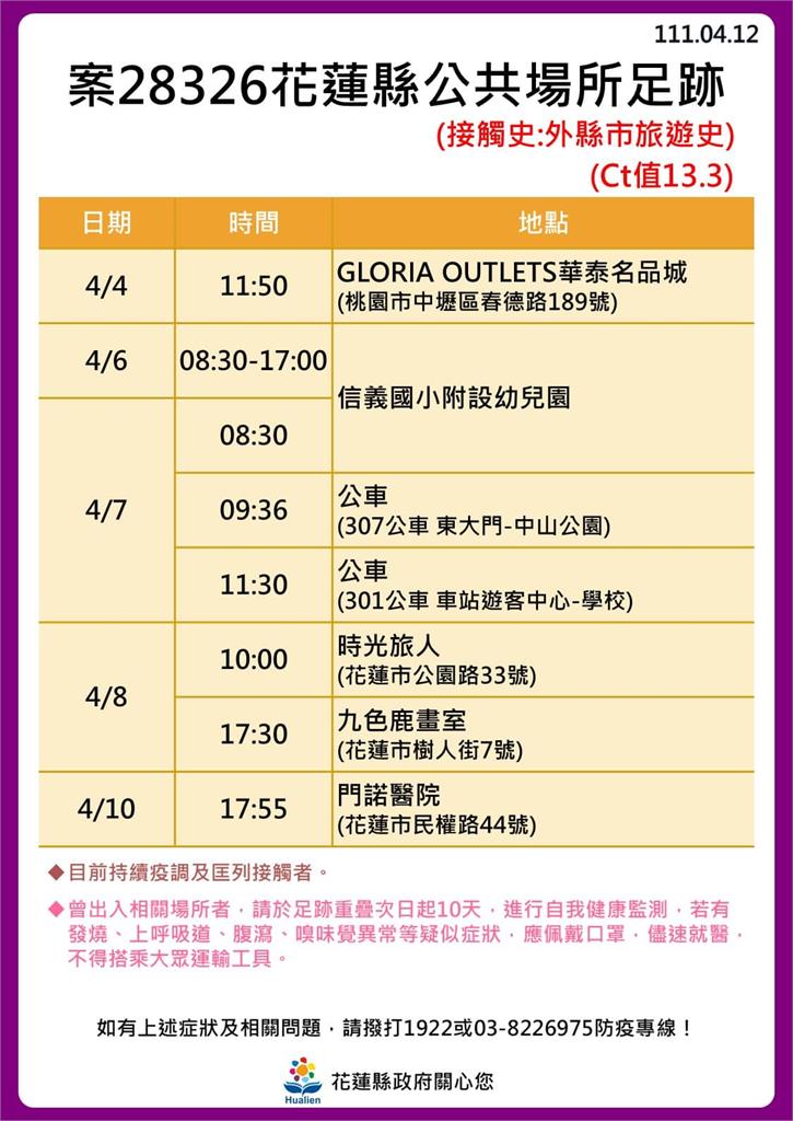 快新聞／花蓮+30！ 海量足跡曝光　新光兆豐休閒農場、遠雄海洋公園入列