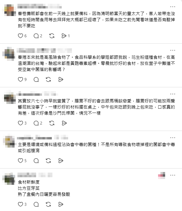 高雄春捲釀百人中毒!他納悶小時候「放6小時吃都沒事」網揭3大食安敗筆