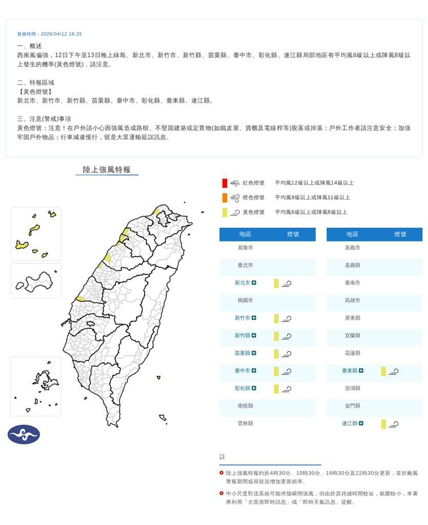 快新聞/西南風吹到明晚!氣象署發強風特報 8地區亮黃色燈號