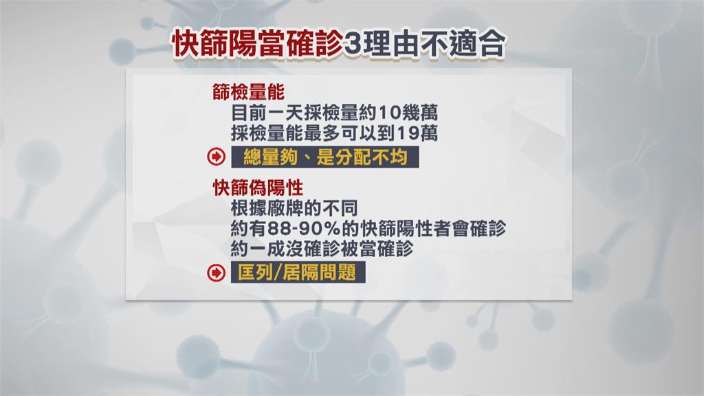 柯P堅持推「篩陽即確診」　CDC提3點打槍