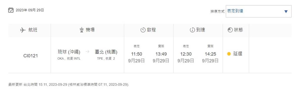 快新聞/怪男拒繫安全帶! 華航沖繩班機遭延遲2小時返台