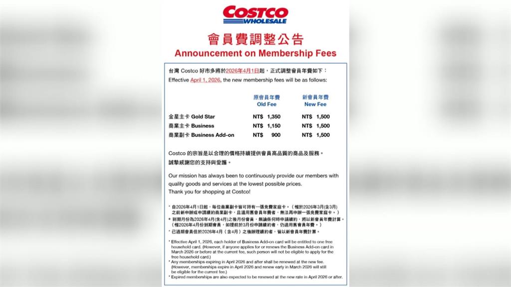 路易莎調漲! 好市多年費漲至1500元 吃到飽也喊漲