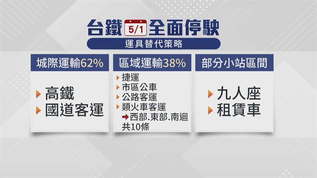 台鐵工會51不加班停駛 蘇揆:別與衣食父母作對