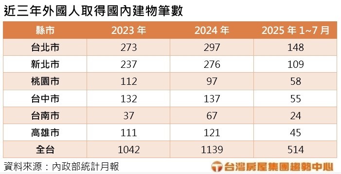 台灣人鬧房貸荒   外籍富豪捧1.1億元現金買豪宅