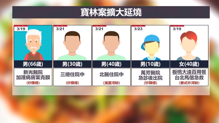 疑食物中毒共累計2死　衛生局稽查寶林茶室勒令停業