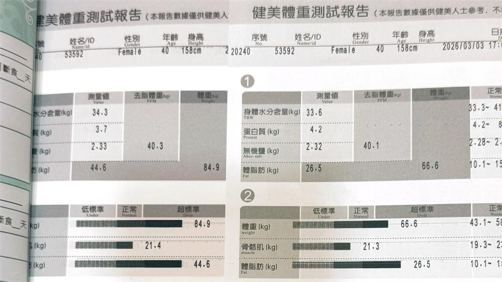 別為了減肥餓肚子！醫打破「少吃迷思」教減重卡關「4方法」：澱粉要多吃