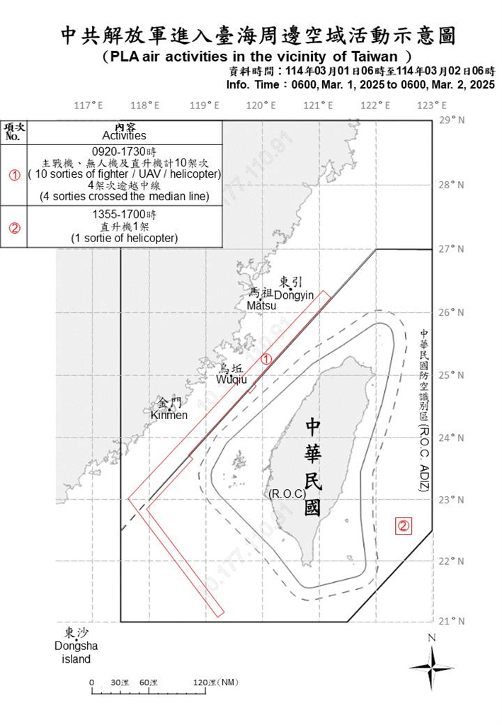 快新聞/中國再派20機艦擾台 5架次越中線闖中部、東南及西南空域