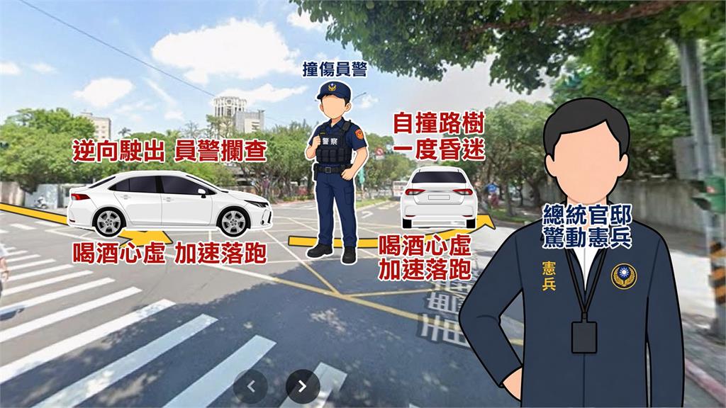 總統官邸前酒駕逆向拒檢撞傷員警　駕駛自撞路樹一度昏迷