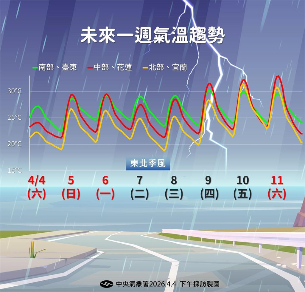 快新聞／今晚留意大雨！另一波鋒面將來襲　氣象署曝天氣穩定時間