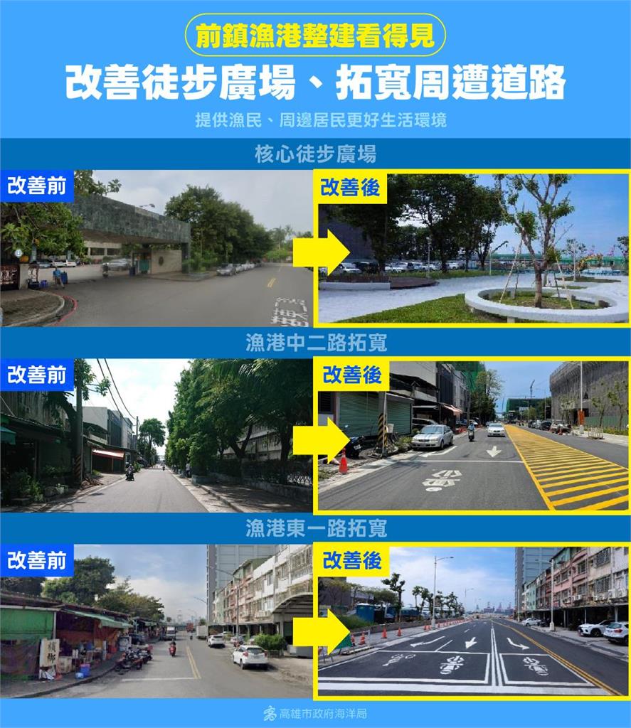 快新聞／前鎮漁港改建成果出爐！11項工程一次到位　高市府揭最新進度