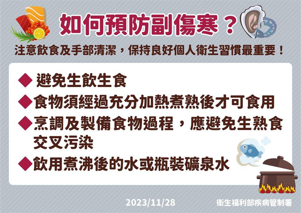 快新聞／本土副傷寒創新高！　2張圖看懂「什麼是副傷寒、如何預防」