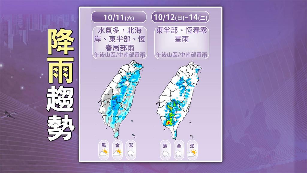 雙十連假東北季風減弱!林嘉愷揭「這1天水氣最多」2地恐有午後雷陣雨
