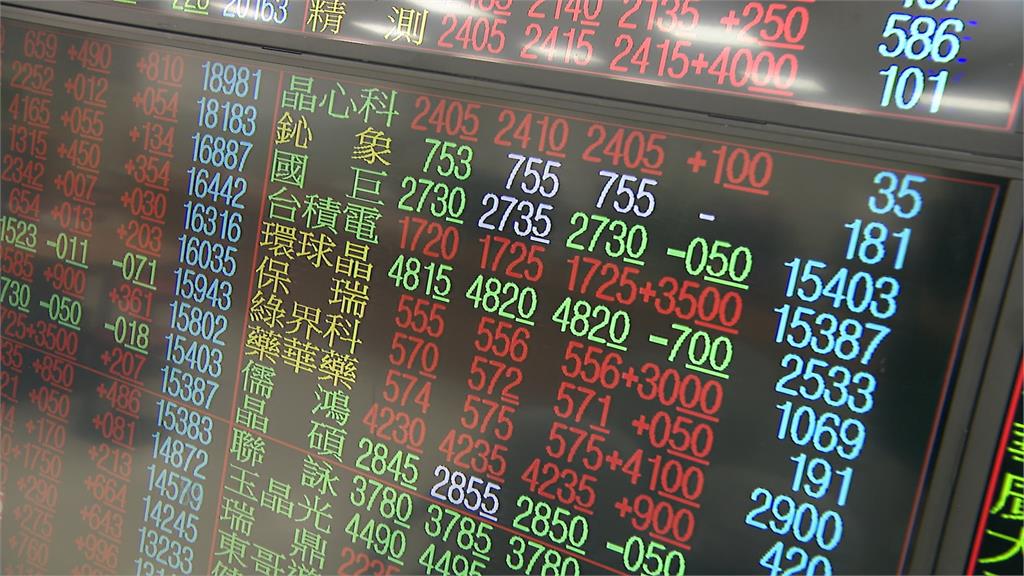 台美關稅拍板！　台股慶祝行情大漲逾500點　台積電衝1735元新天價