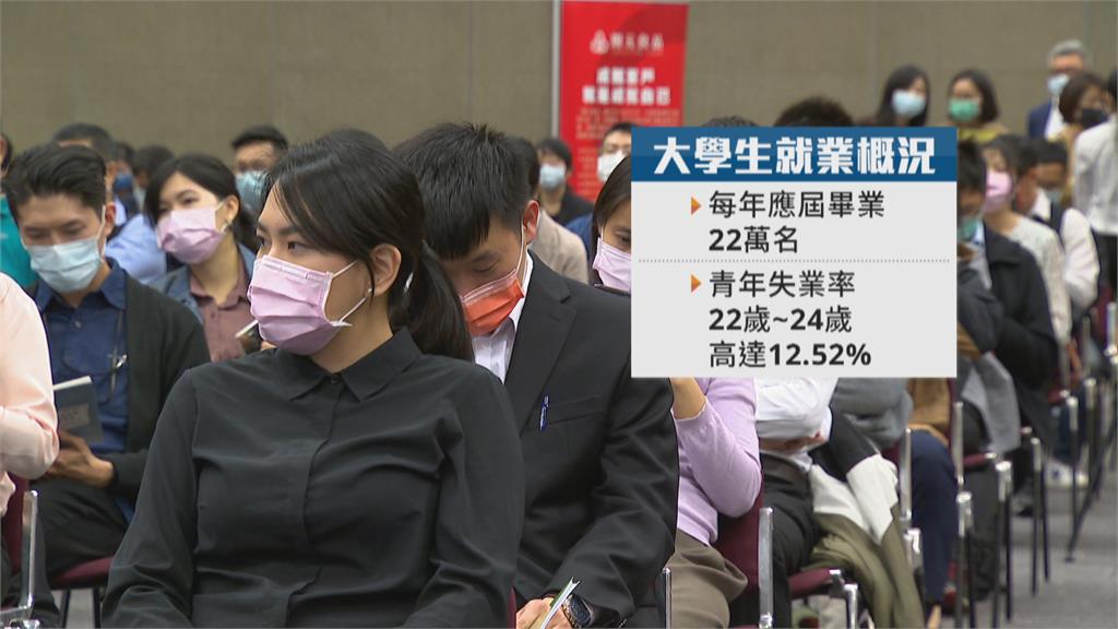 勞動部砸1.7億推「大專青年預聘計畫」 解決人才荒!畢業留任有獎勵