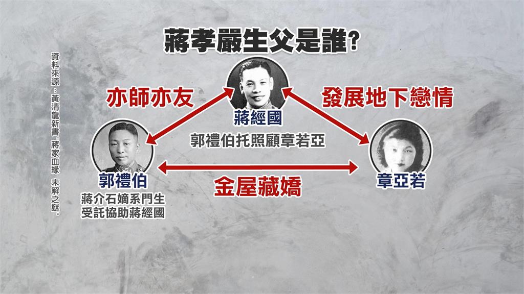 蔣經國日記藏「蔣萬安身世」線索？黃清龍新書追查70多年前三角關係