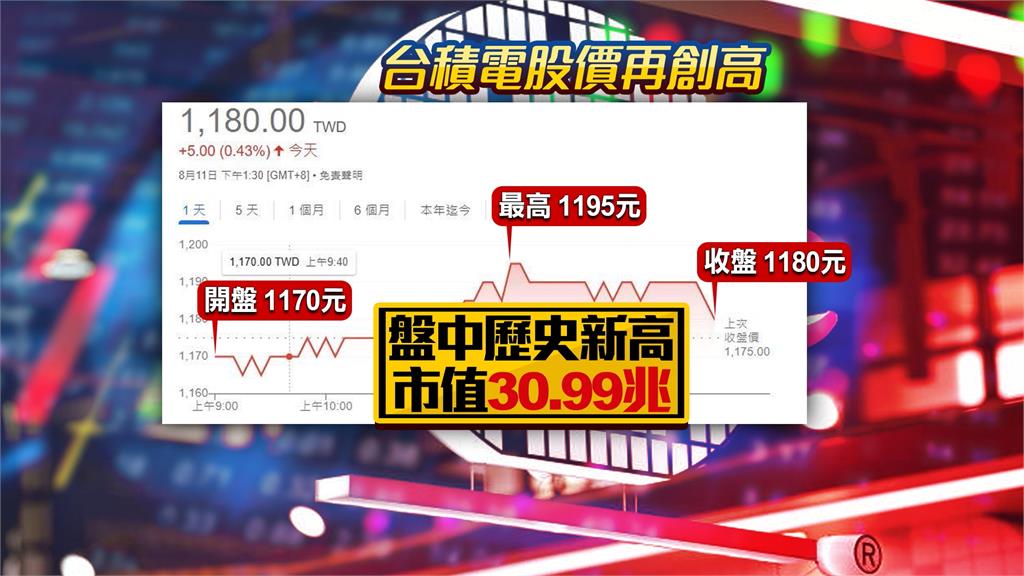 台積電董事會「南科」連開2天 聚焦洩密案、赴美投資
