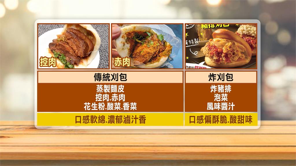 「炸刈包」大玩混搭　炸豬排配泰式醬搞創意
