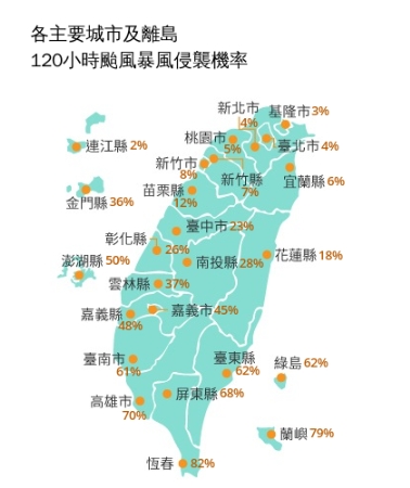 樺加沙直逼強颱⋯週一「颱風假」放定了?「暴風圈侵襲機率」5縣市破5成