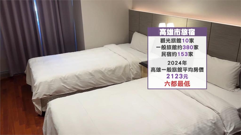 韓團接連開唱! 高雄旅宿業違規漲價.取消訂房挨罰