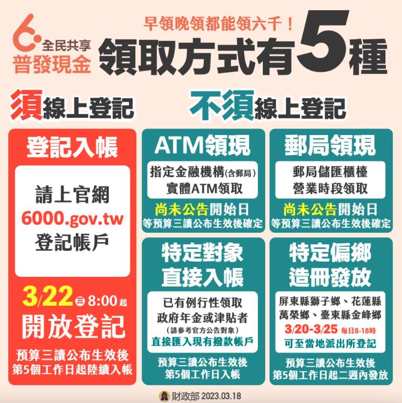 擬照6000模式「普發現金1萬元」領法曝!這類人「免登記」等刷摺就好