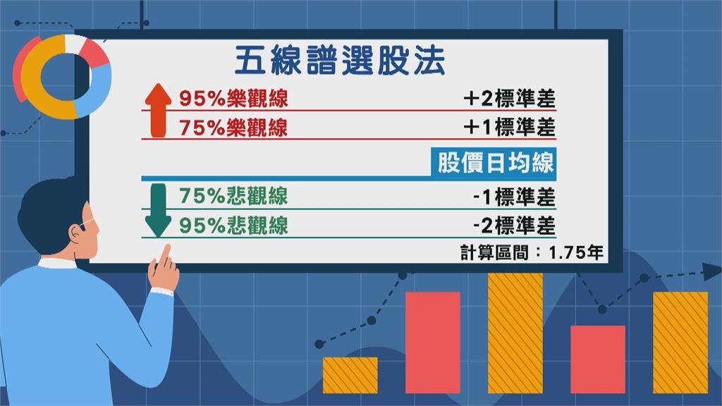 5張表格管控日常生活收支　37歲存飽退休金實現財富自由