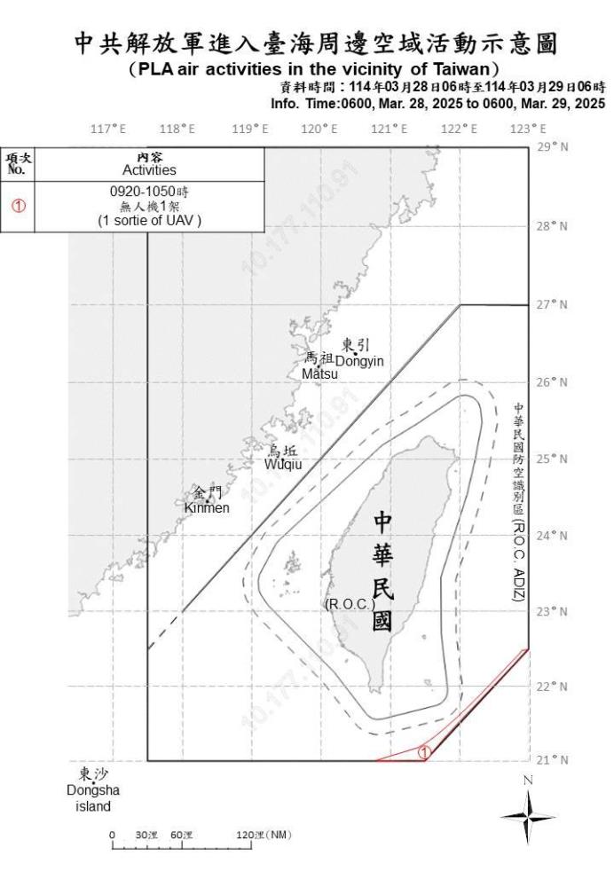 快新聞/亂不停!中國再派9機艦、1公務船擾台 1架次闖我東部空域