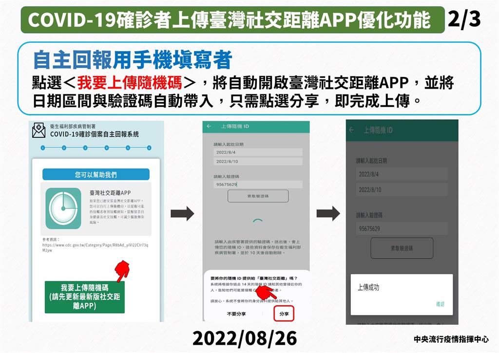 快新聞／台灣社交距離APP新版功能上線！　指揮中心：簡化確診個資上傳流程