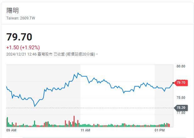 台股週跌510點    國家隊進場護盤16檔大公開