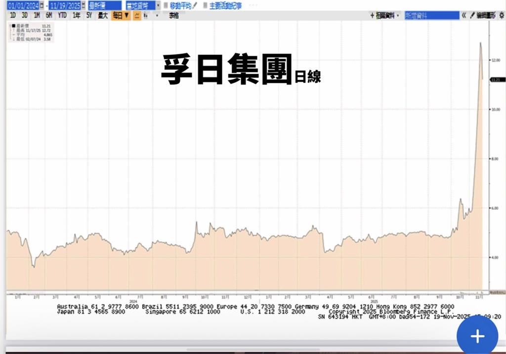 中國「霸凌台灣招勢」用在日本身上！謝金河揭：這公司因「辱日」漲停
