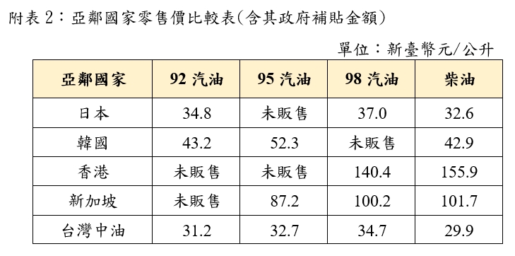 快新聞／下週油價出爐了！政府震撼宣布「繼續補貼」　已累積吸收219.2億
