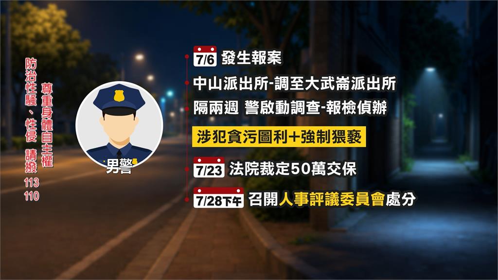 知法犯法？色警攔查無照少女竟「襲胸不開單」　被害人父母怒：未遭處分僅調所