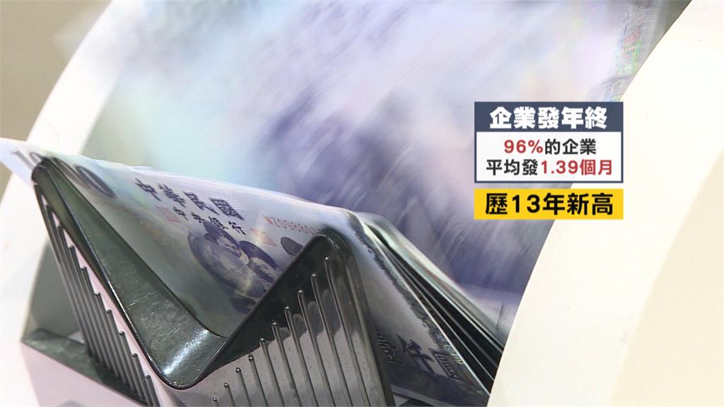 幾家歡樂歡家愁！企業平均發年終1.39個月　長榮海運發20個月