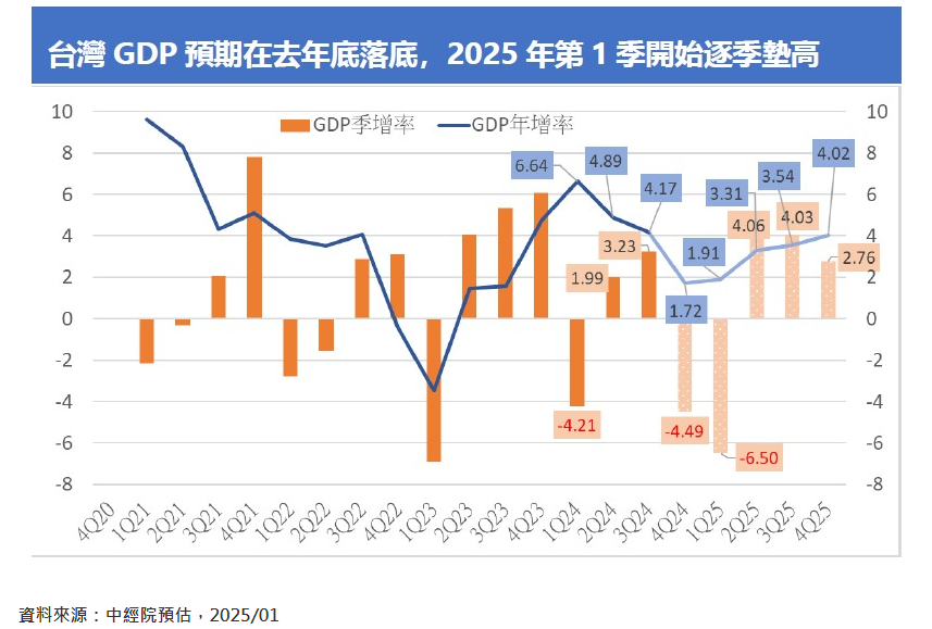 川普政策加劇波動 AI技術變革成投資商機