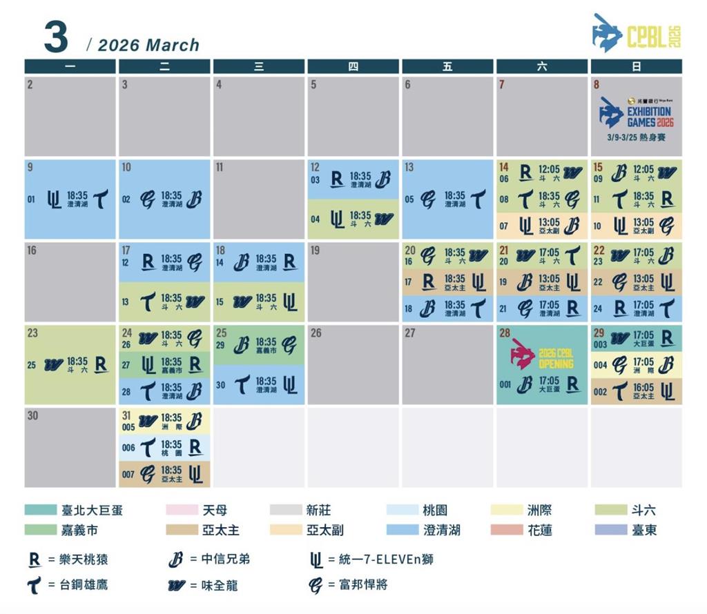 中職／整季完整賽程看這裡！中華職棒37年大巨蛋6隊共58場比賽、花東也有8場賽事