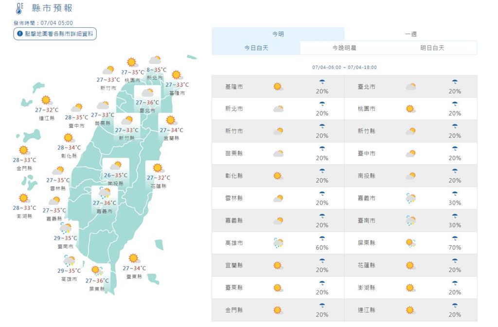 快新聞／太平洋高壓再增強！11縣市橙色高溫警戒　午後各地慎防雷陣雨