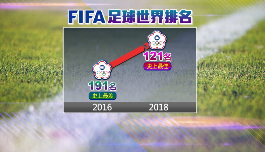 【台灣演義】陳昌源披台灣戰袍 「足球貴公子」掀萬人看球盛況