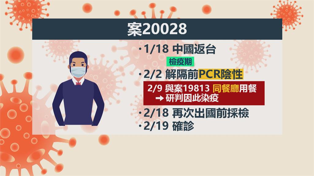 入境31天才染疫　從境外改判成本土確診