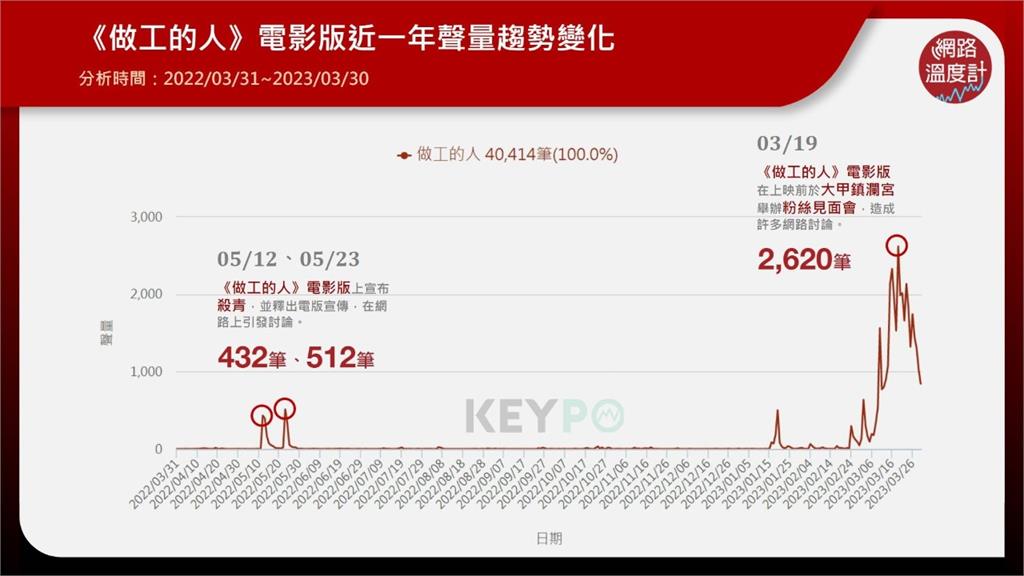 黑暗中充滿啜泣聲…《做工的人》電影版「噗嚨共」前傳好評不斷　動力火車高歌〈我們之間〉觸動靈魂深處