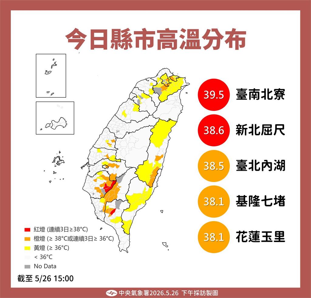 快新聞／好熱！全台飆38度高溫　氣象署曝熱帶低氣壓最快「這時」形成颱風