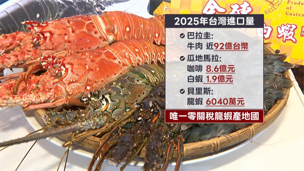 深化友邦貿易！　經濟部攜進口商採購友邦食品