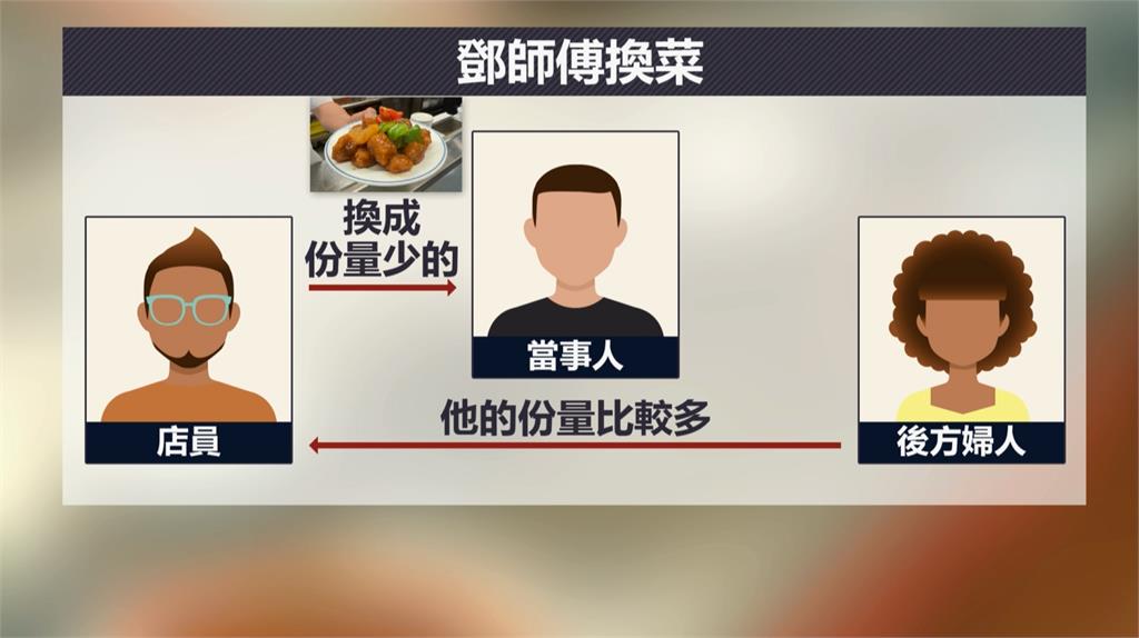 他的份量比我多! 婦怨糖醋魚太少店員竟將料理回收重分