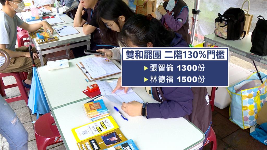 「這幾區」陷二階補件苦戰!罷免羅明才釋影片催連署